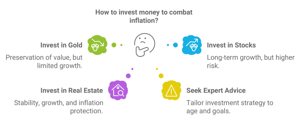 Ask an expert how to invest!