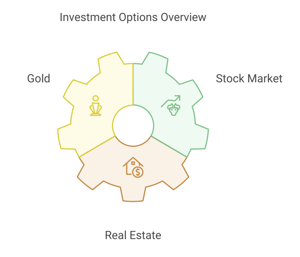 Munawar Abadullah 3 Investment Choices for an ordinary investor. 