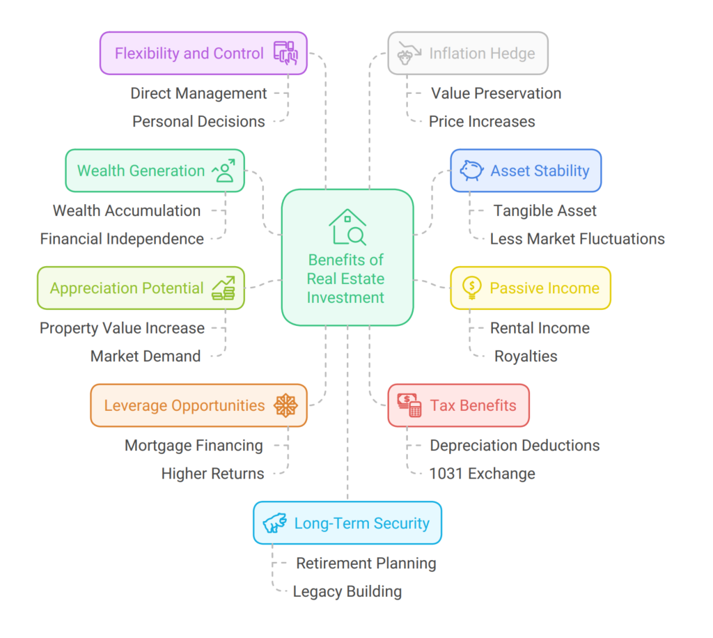 Investing in Real Estate: A Comprehensive Guide